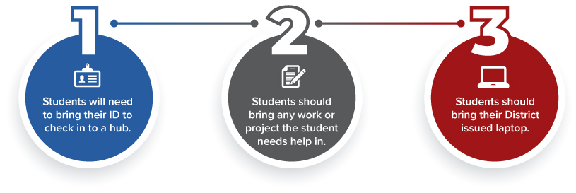 Steps for students for In-person Tutoring