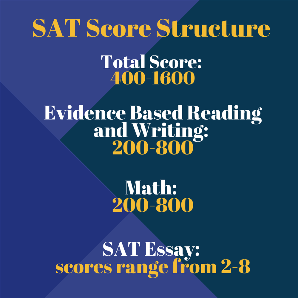SAT score structure