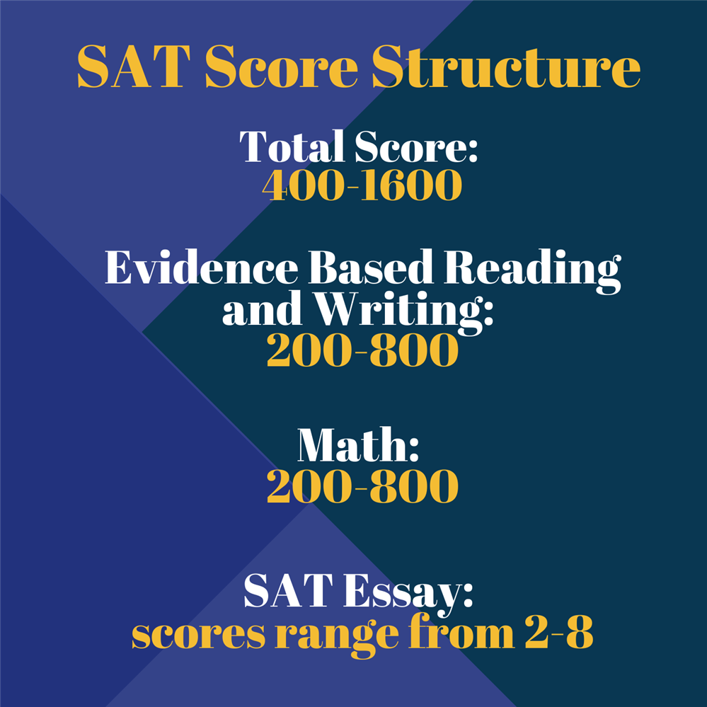 SAT Testing Information / SAT