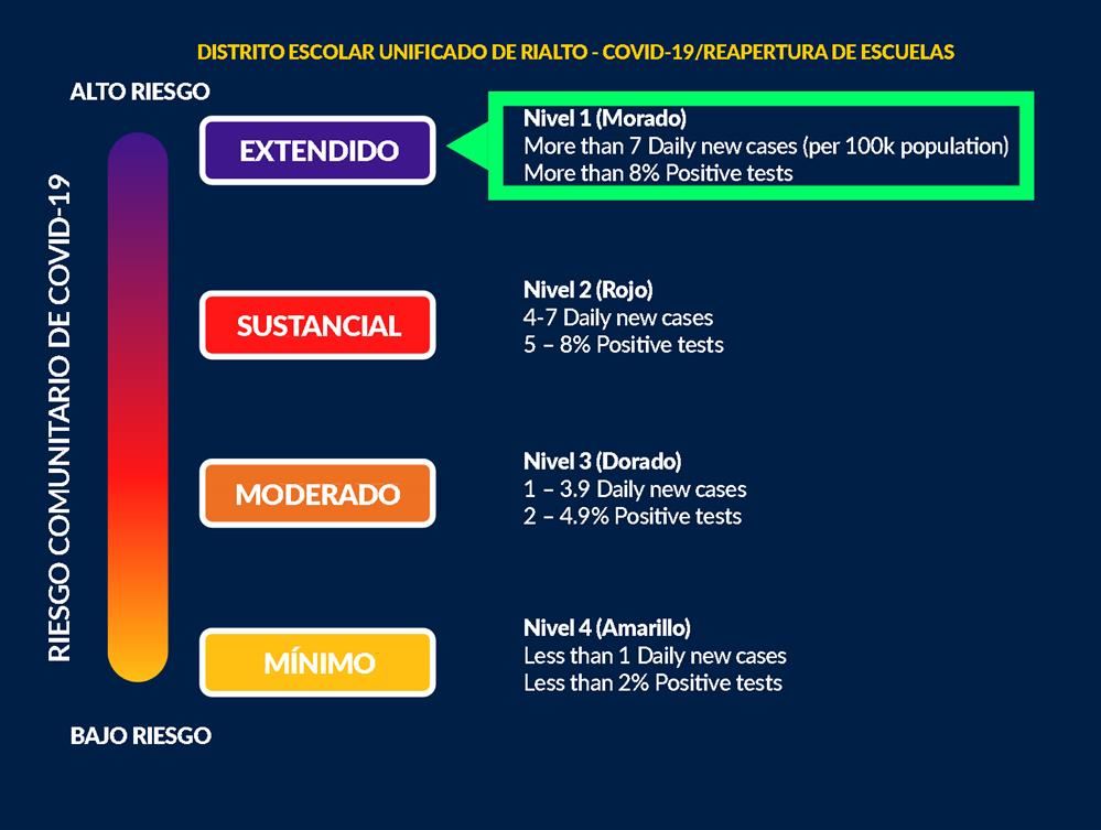 SPANISH SPANISH