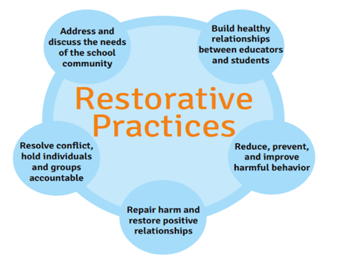 what-is-restorative-discipline-and-why-is-it-useful-region-13-s-blog