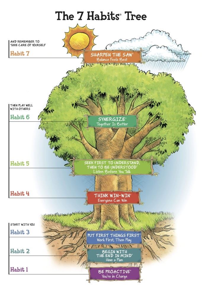 Leader In Me tree